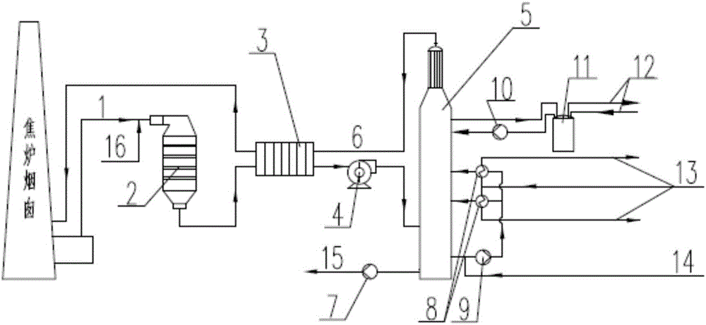 Low-temperature denitration and desulfurization device for coking furnace flue gas and process