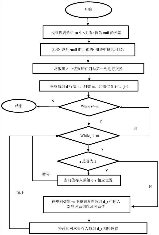 Semi-structured domain data-oriented knowledge graph automatic construction method