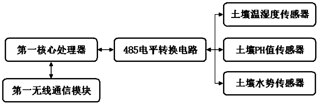 Soil water content prediction system and method based on time sequence