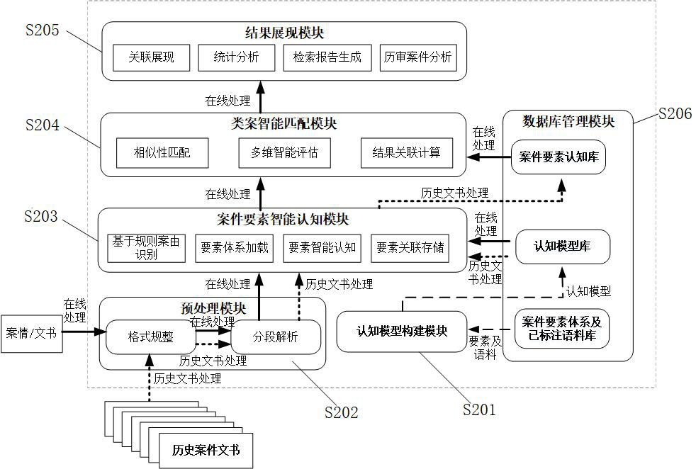 Case comparison-based class case retrieval method, device, equipment and storage medium