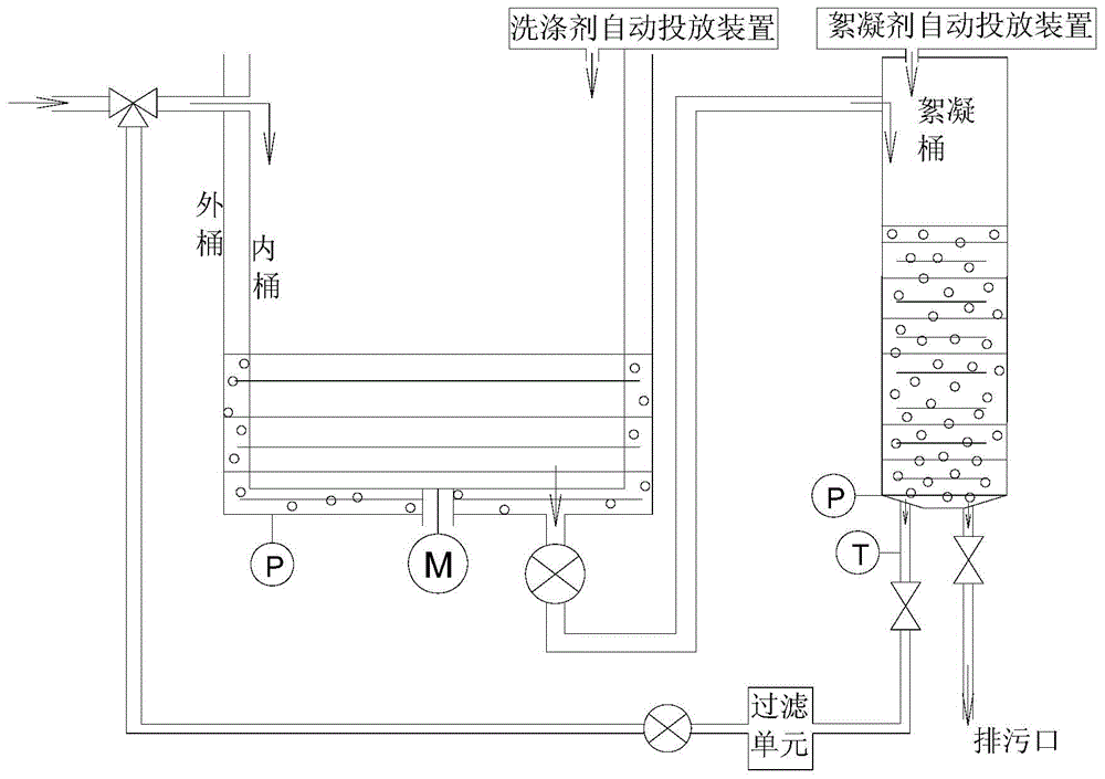 Control method of flocculation washing machine and washing machine