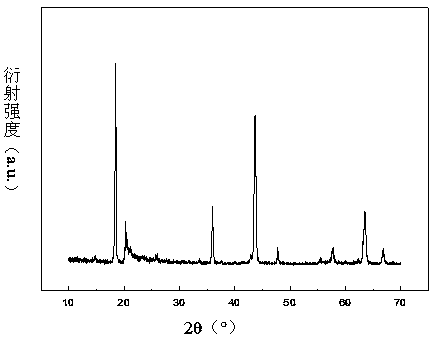 Preparation method of niobium-soluble lithium titanate solid-solution medium ceramic powder