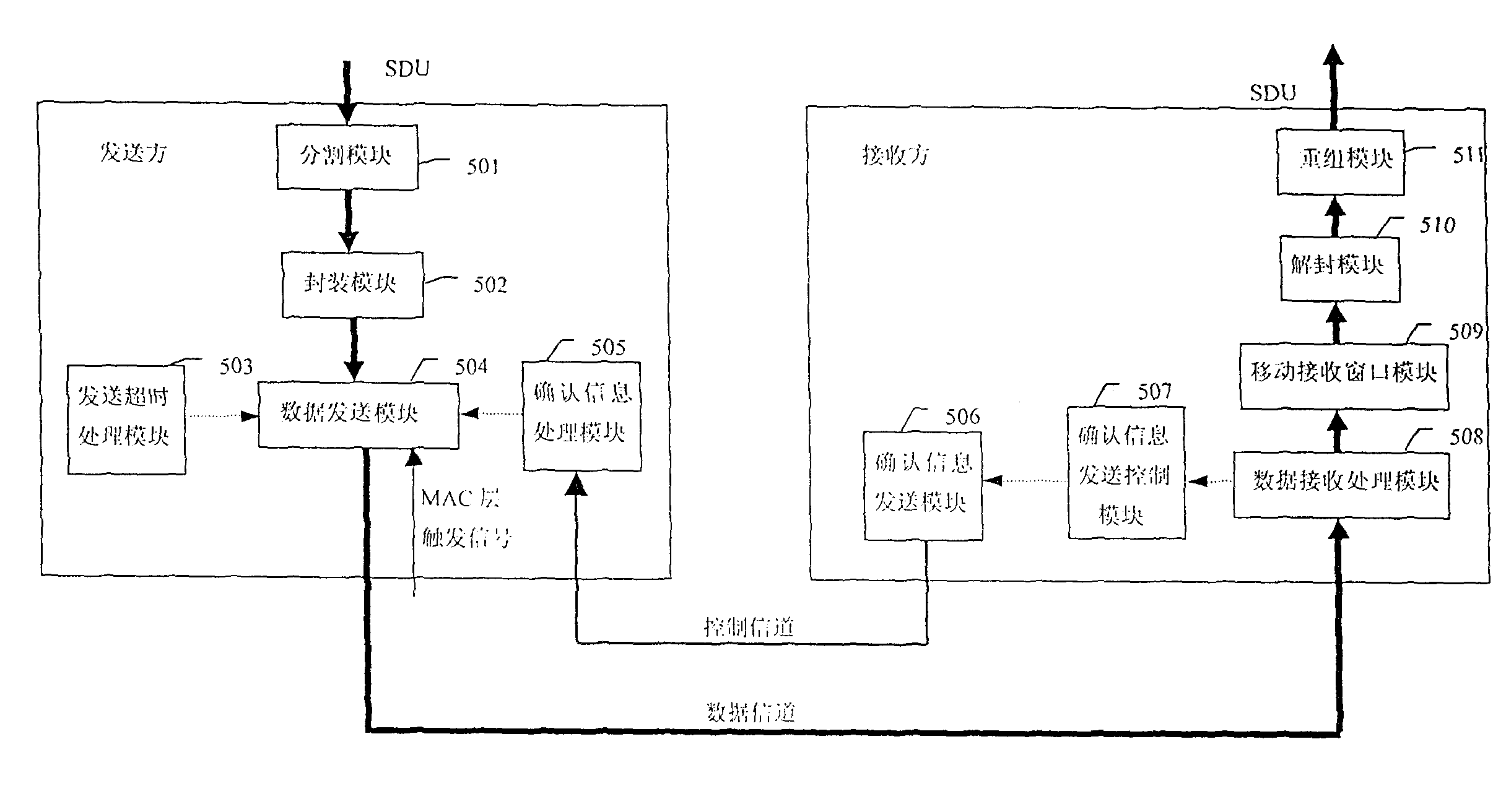 ARQ mechanism able to automatically request retransmissions for multiple rejections