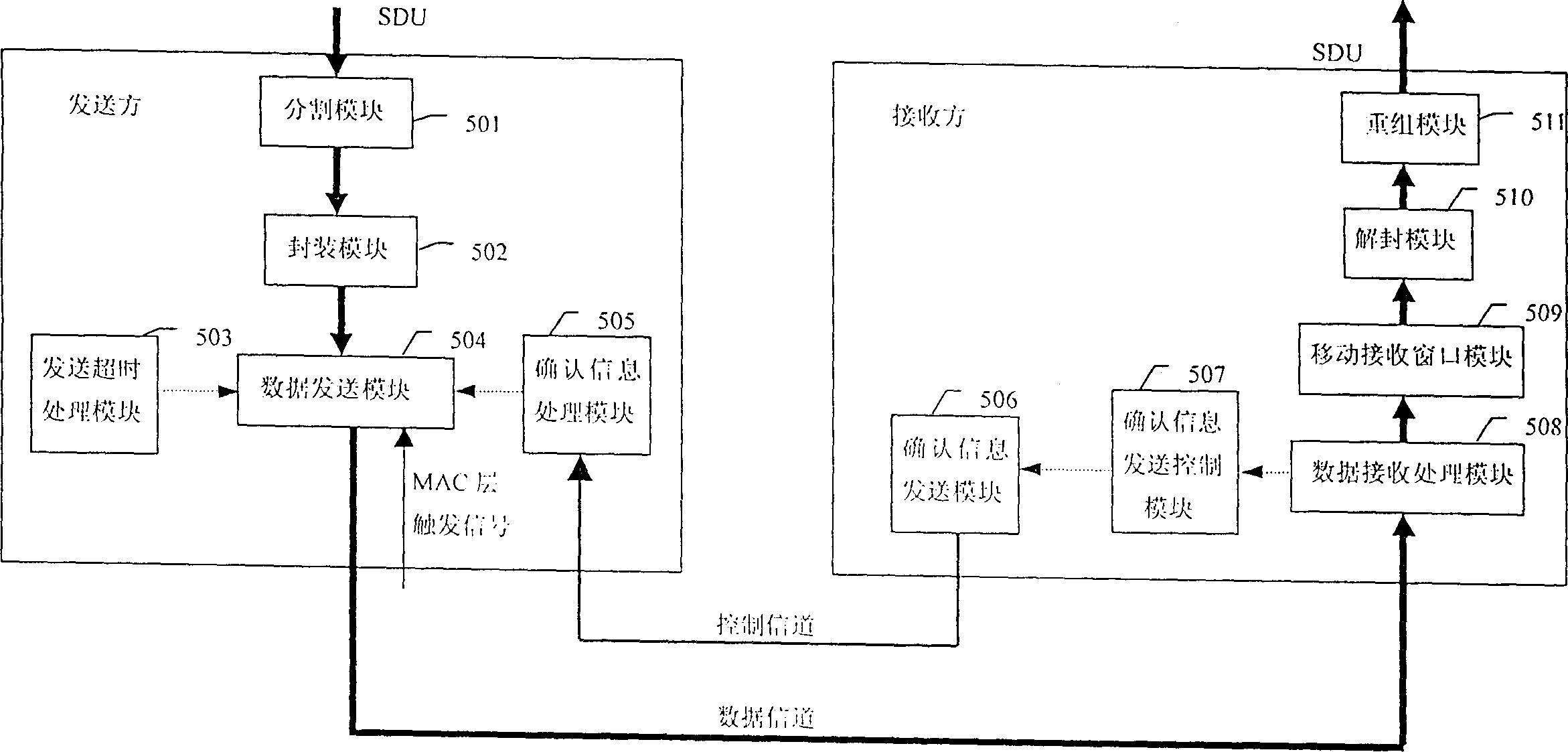 ARQ mechanism able to automatically request retransmissions for multiple rejections