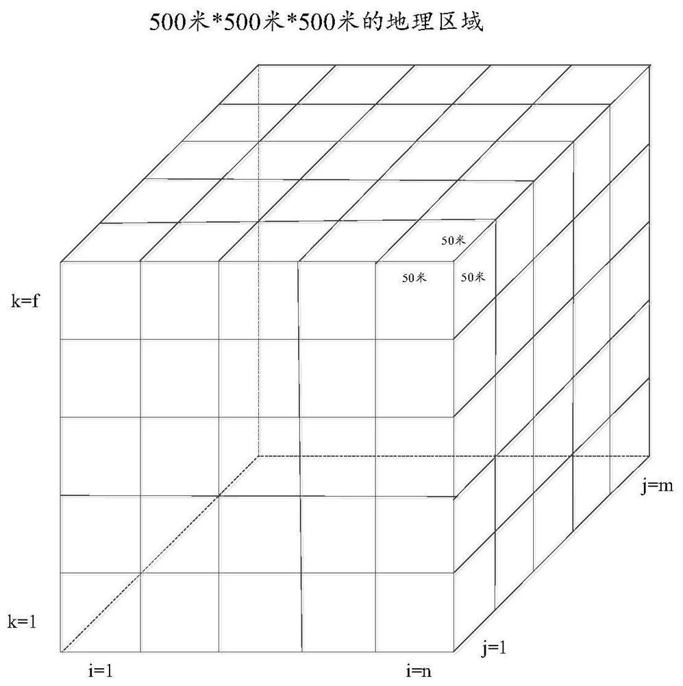 A method and device for automatic optimization of antenna weights based on 3dmimo