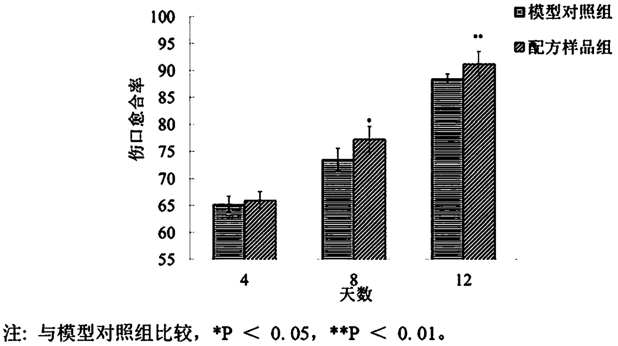 Full-nutrition special medical use formula food for trauma patients