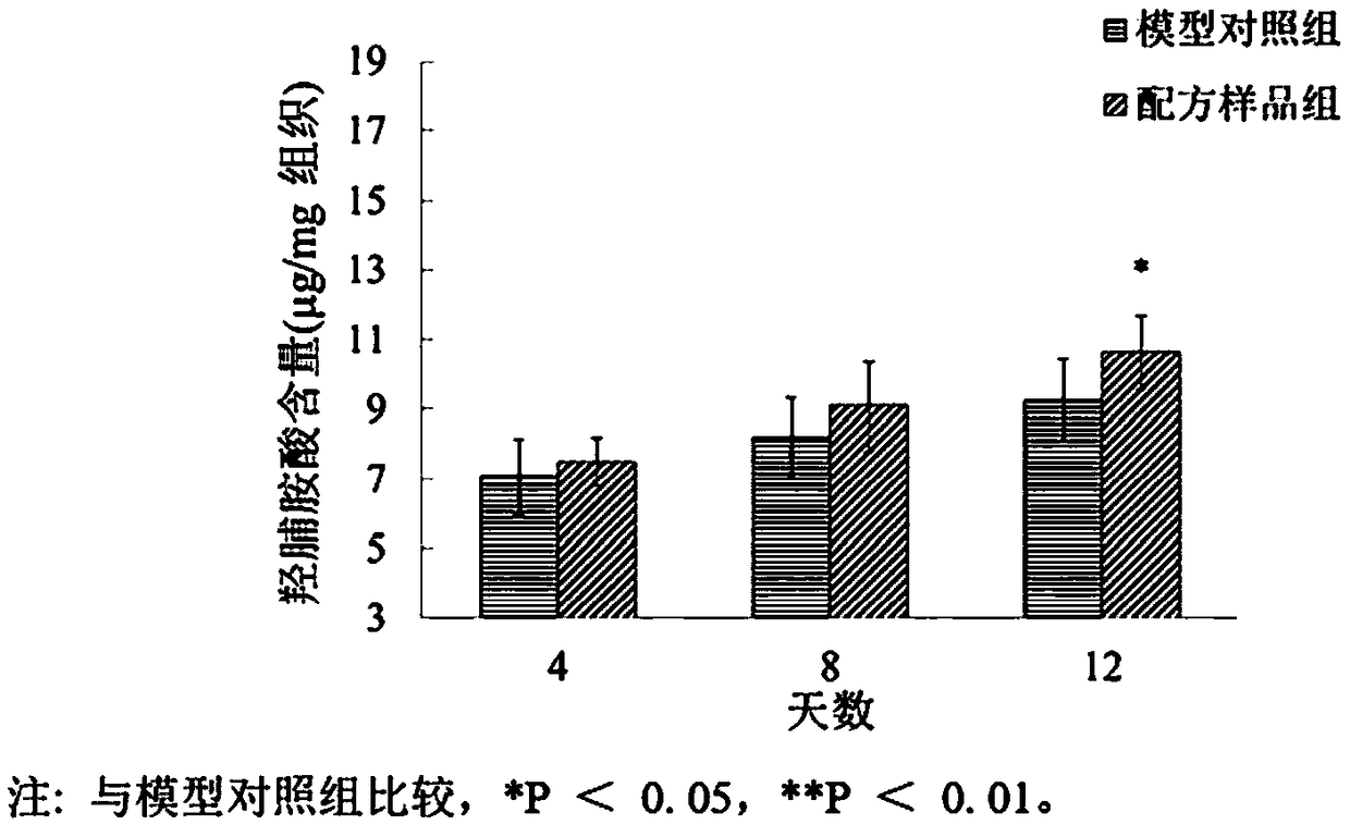 Full-nutrition special medical use formula food for trauma patients