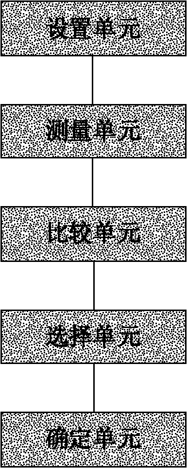 Inter-cell interference coordination method and device in heterogeneous network