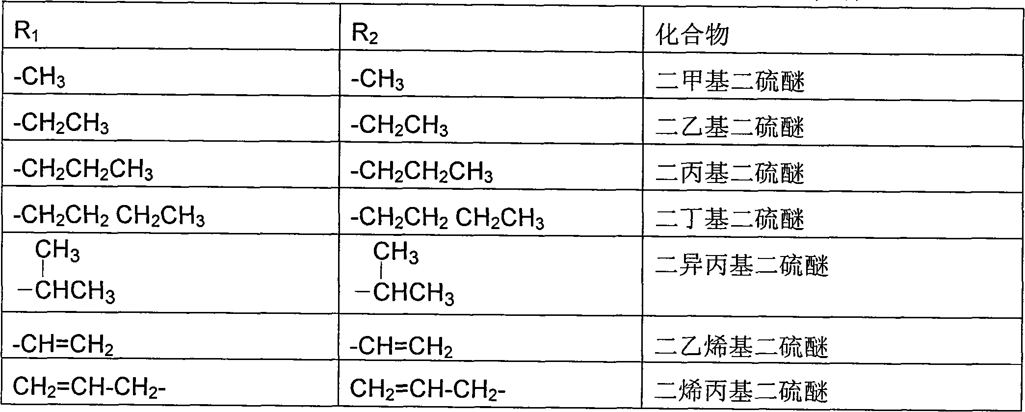 Application of disulfide compound in crop protection