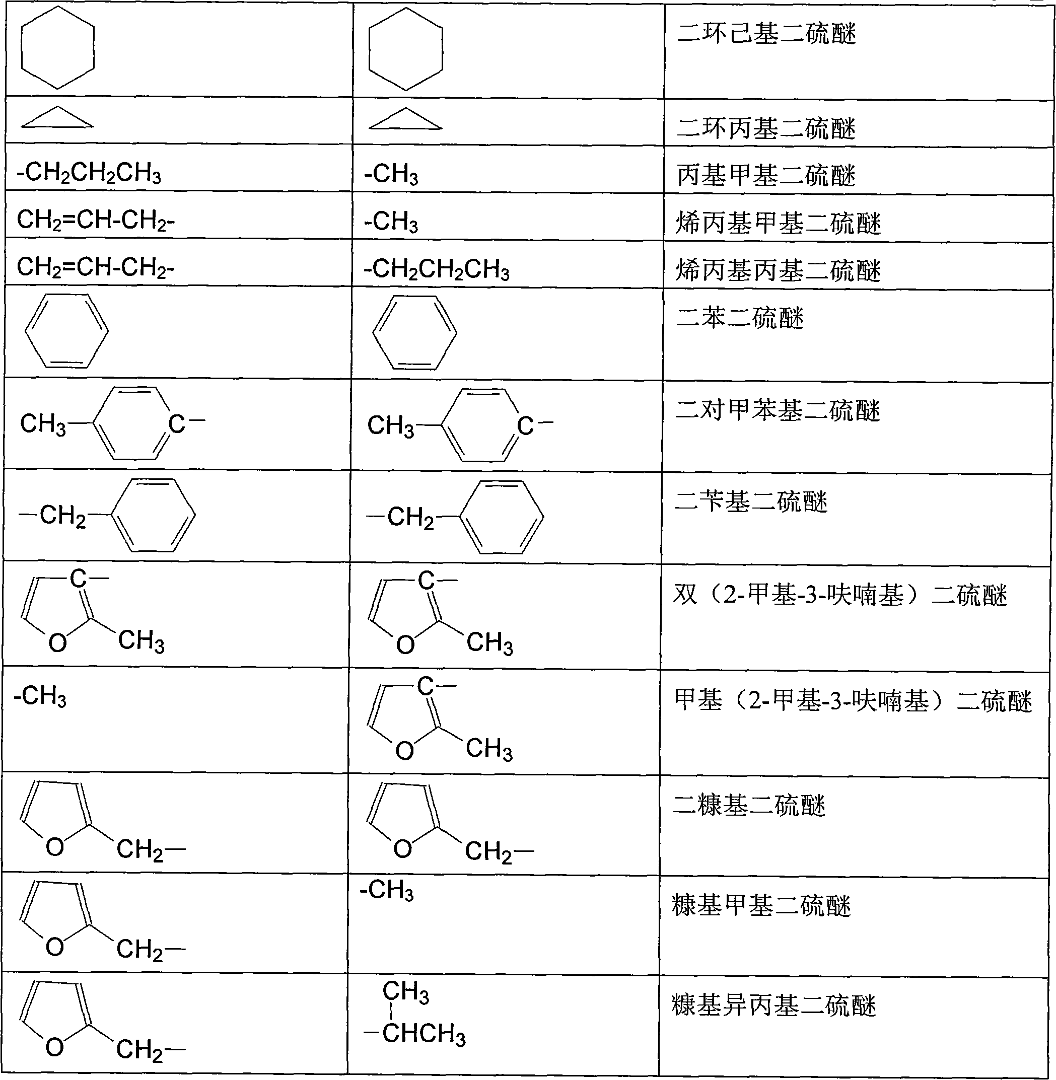 Application of disulfide compound in crop protection