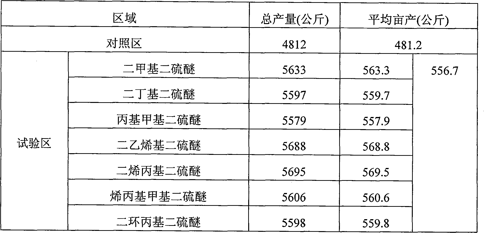 Application of disulfide compound in crop protection