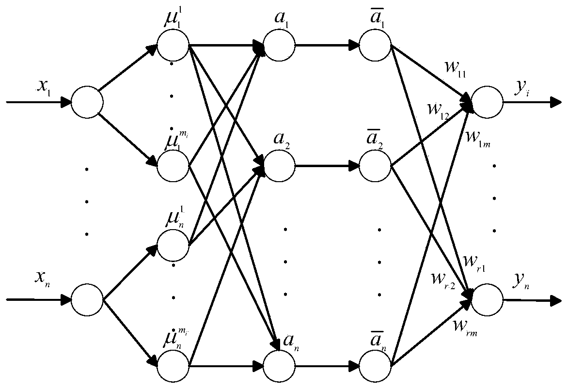 Network security situation assessment model based on LAHP-IGFNN