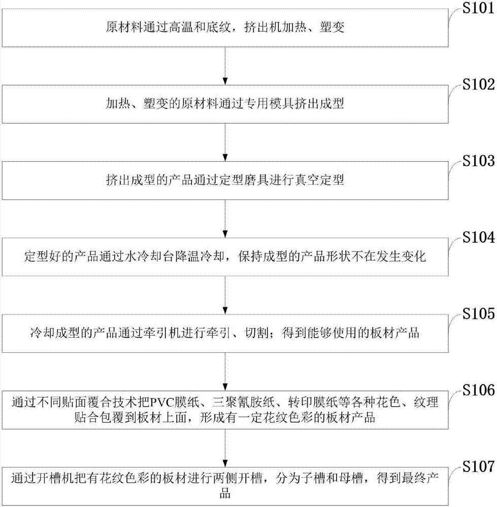 Hollow lock catch integrated wallboard and manufacturing method thereof