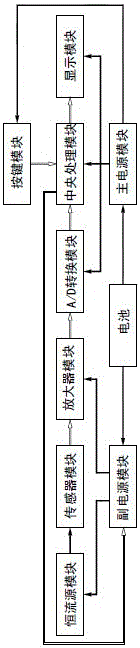 A pressure measurement method of a micro-power digital pressure gauge