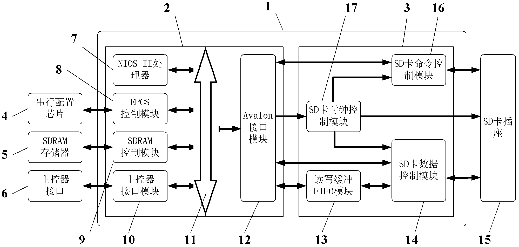 SD card file management controller based on FPGA