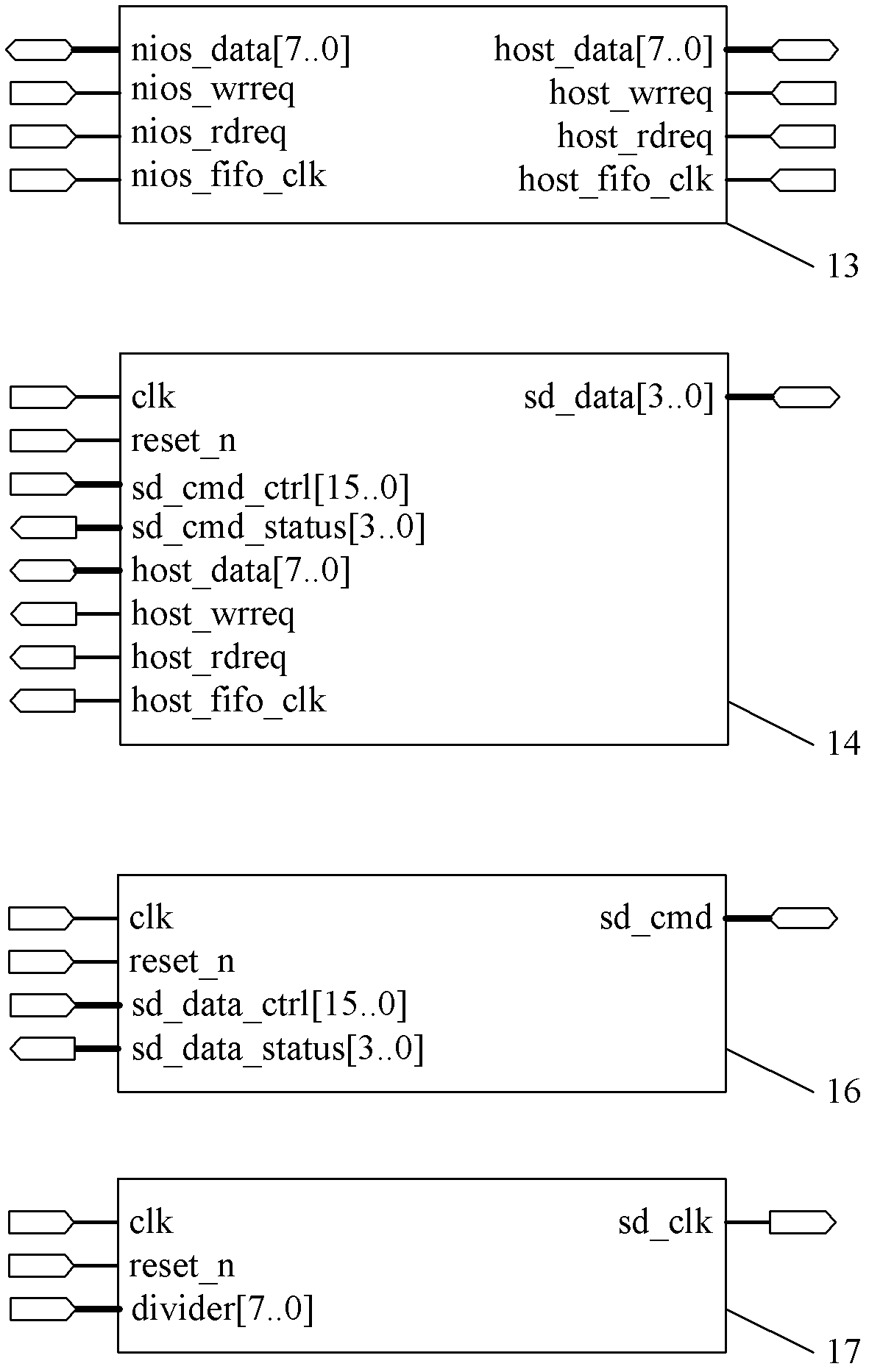 SD card file management controller based on FPGA