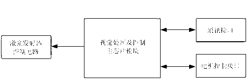 Fluorescent powder coating surface defect detecting system and method based on machine vision