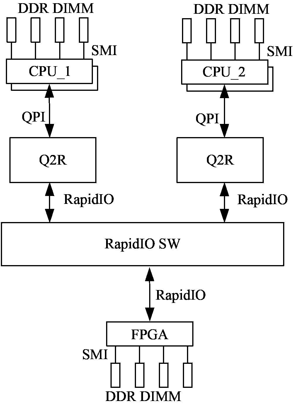 Data processing method, protocol conversion equipment and Internet