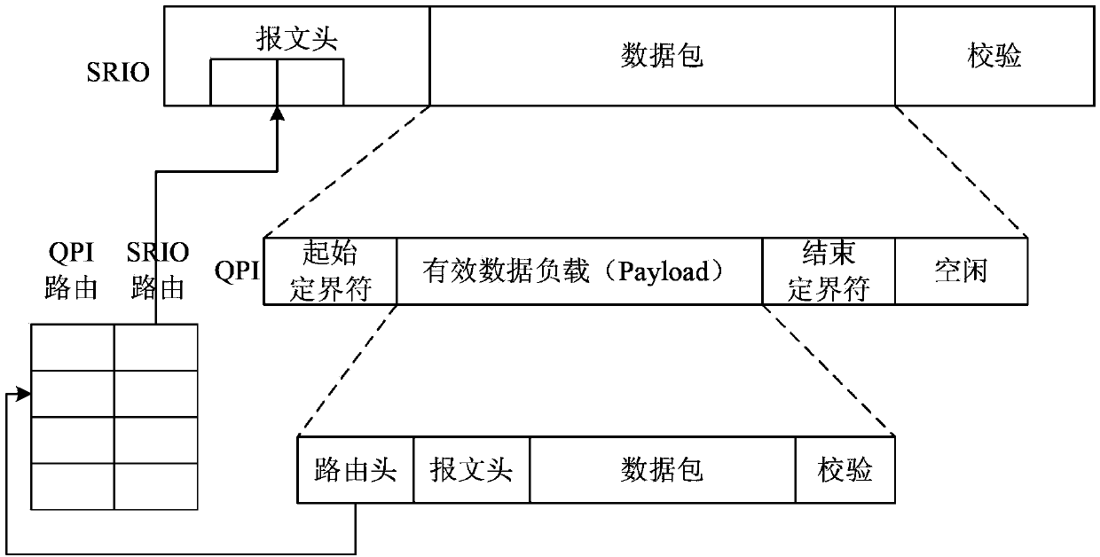 Data processing method, protocol conversion equipment and Internet