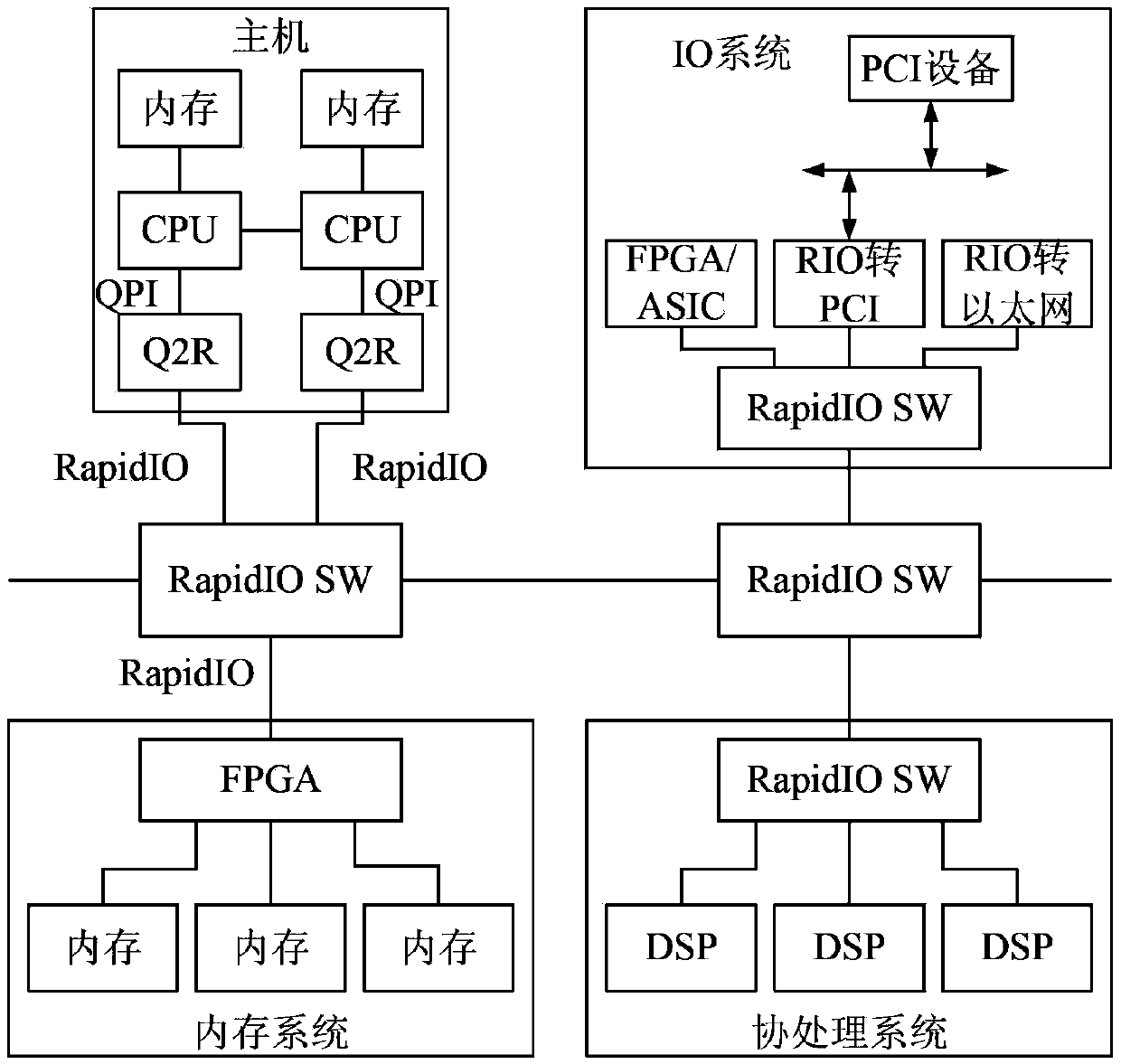 Data processing method, protocol conversion equipment and Internet