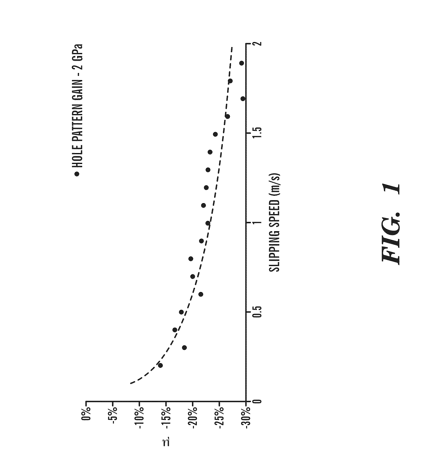 Friction piece in a lubricated medium, working at contact pressures higher than 200 MPa