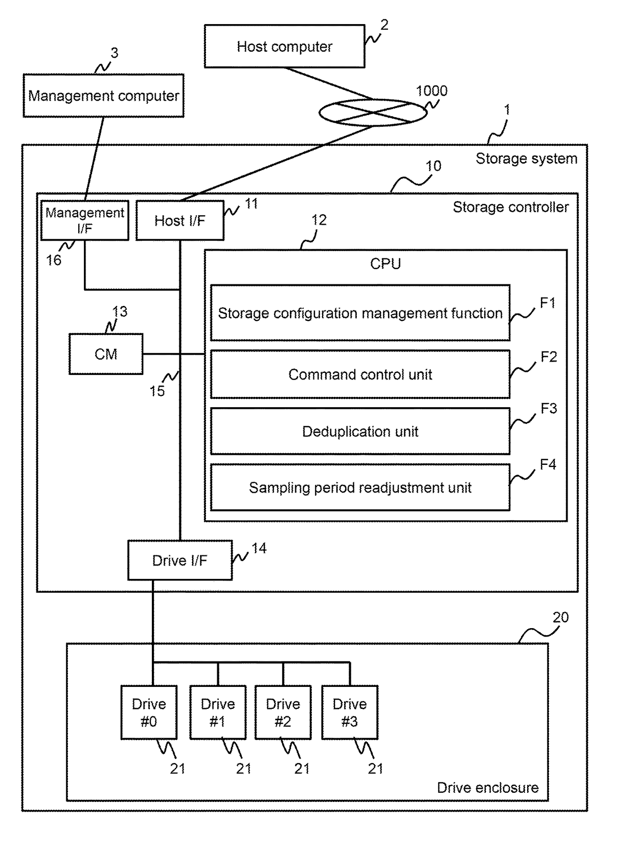 Storage system and storage control method