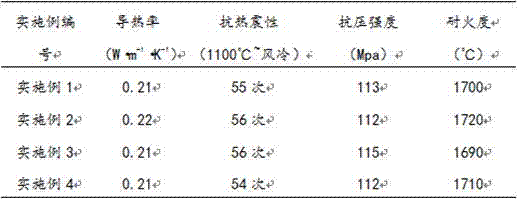 High-strength and low-thermal-conductivity precast brick