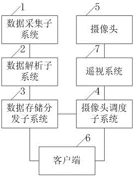 Intelligent remote inspection system in linkage with GIS substation integrated automation system and method