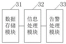 Intelligent remote inspection system in linkage with GIS substation integrated automation system and method