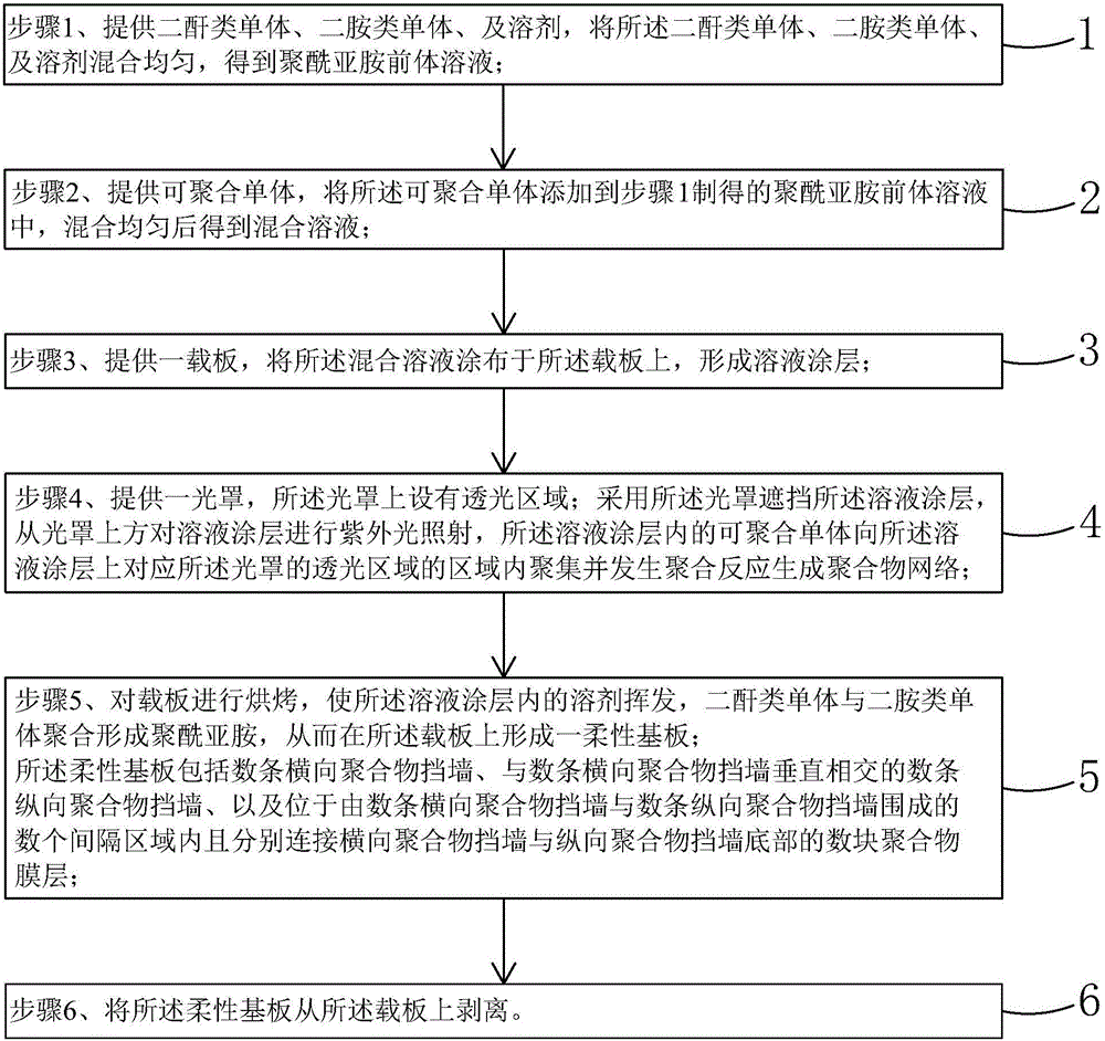 Flexible substrate and manufacturing method thereof and flexible liquid crystal display panel