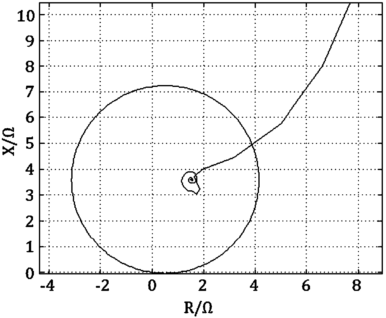 Improved method and system for distance protection of tie-lines in wind farms based on tls-esprit