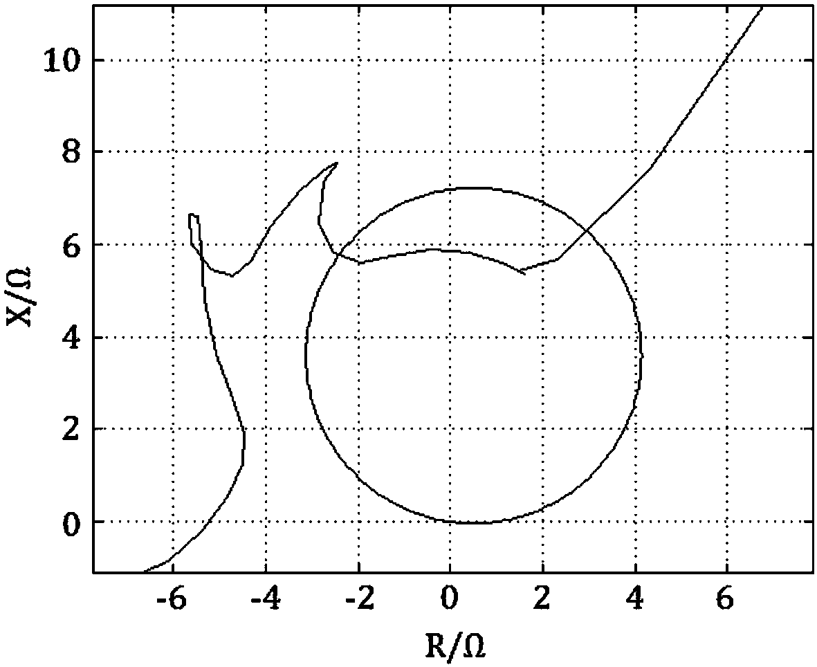 Improved method and system for distance protection of tie-lines in wind farms based on tls-esprit