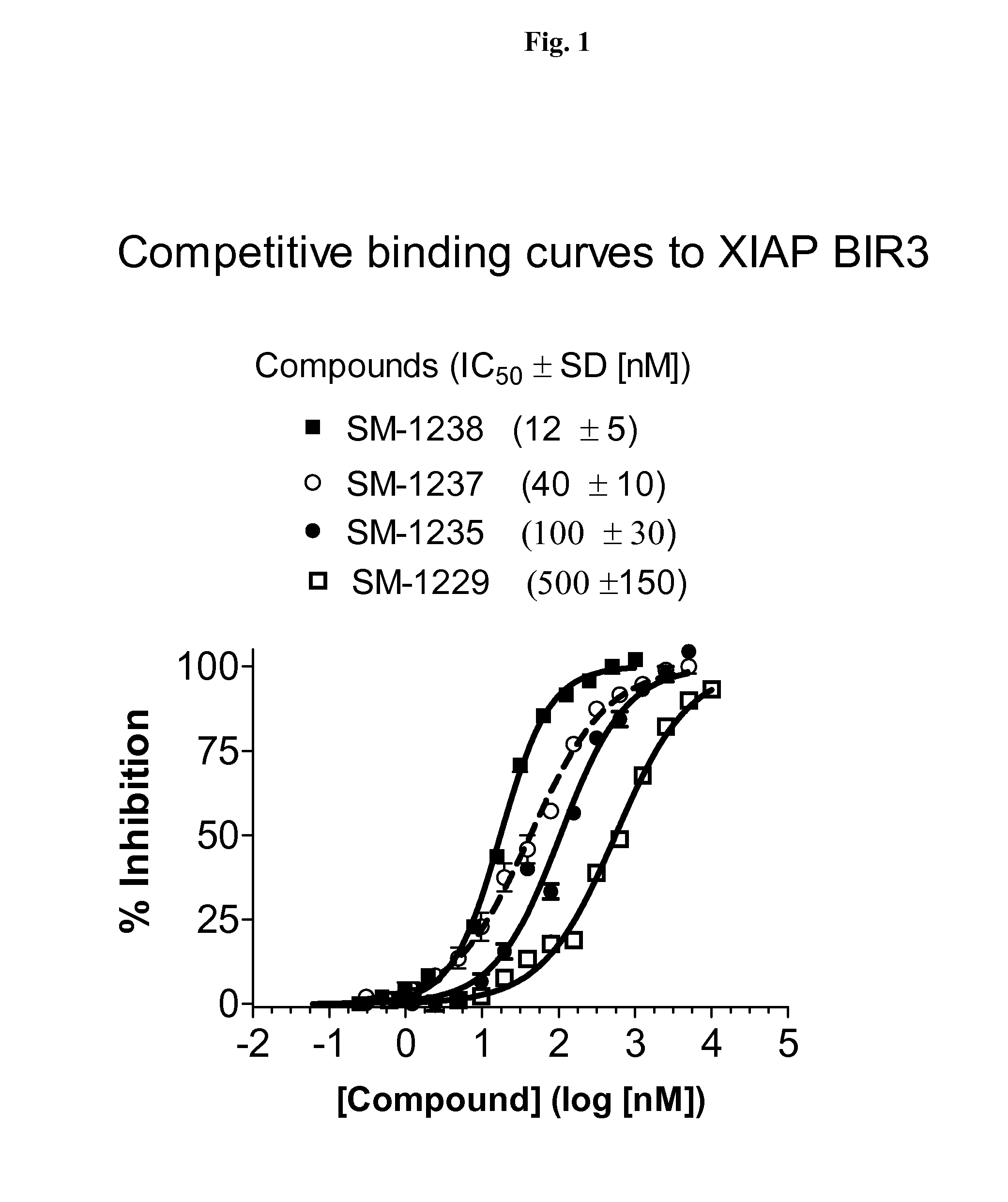 Heteroaryl-substituted bicyclic Smac mimetics and the uses thereof