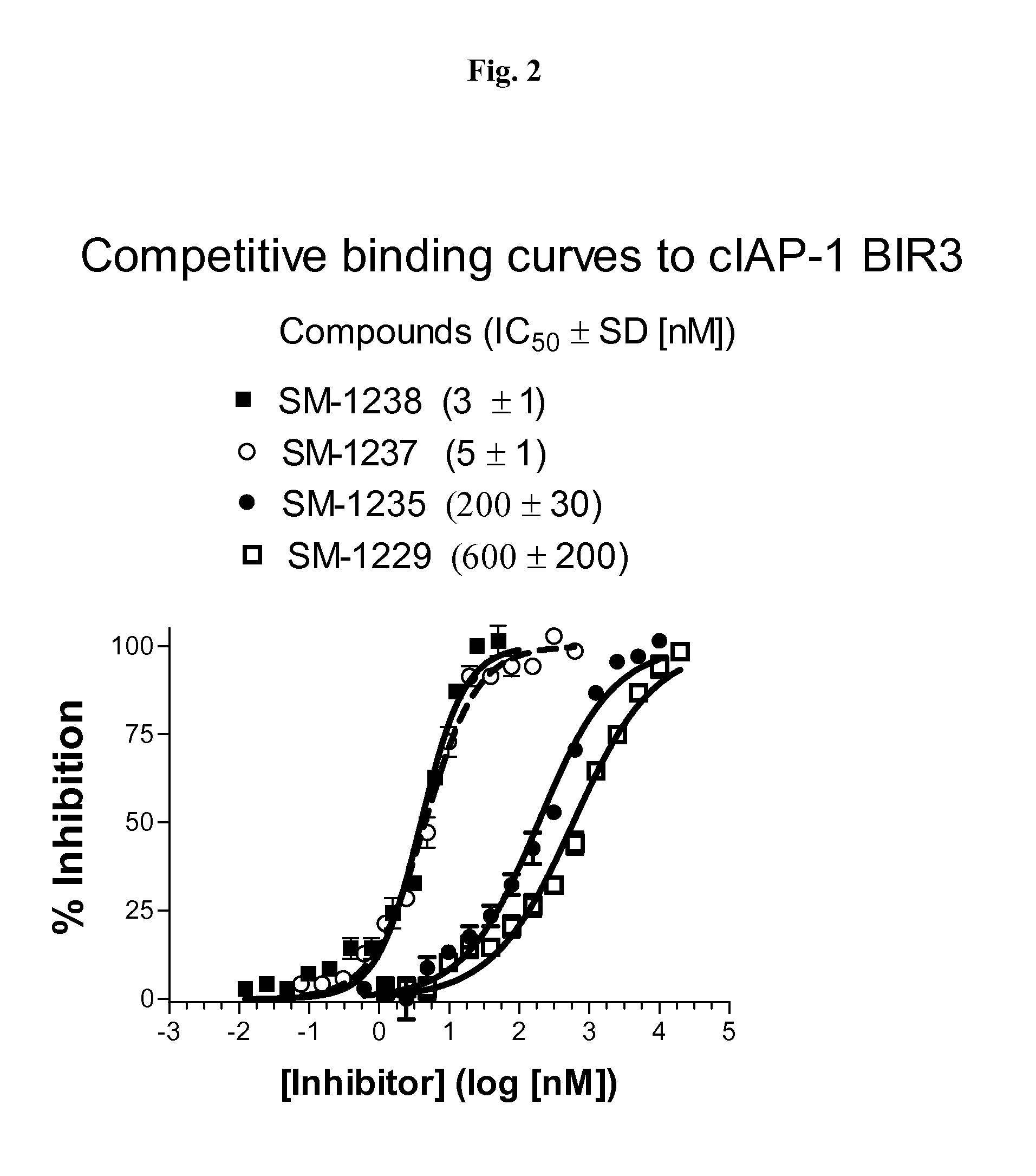 Heteroaryl-substituted bicyclic Smac mimetics and the uses thereof