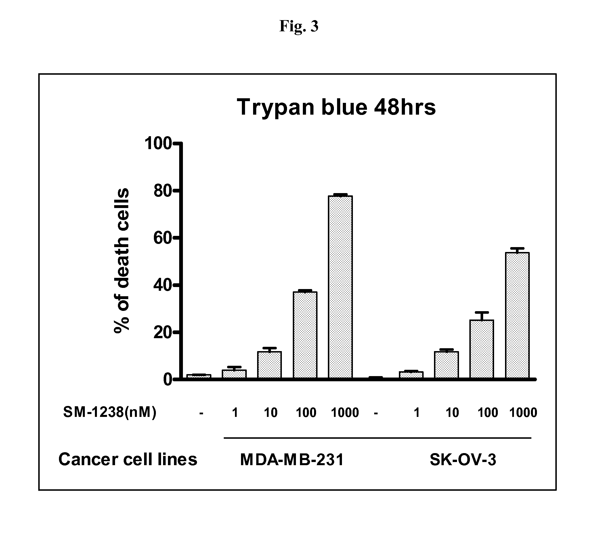 Heteroaryl-substituted bicyclic Smac mimetics and the uses thereof