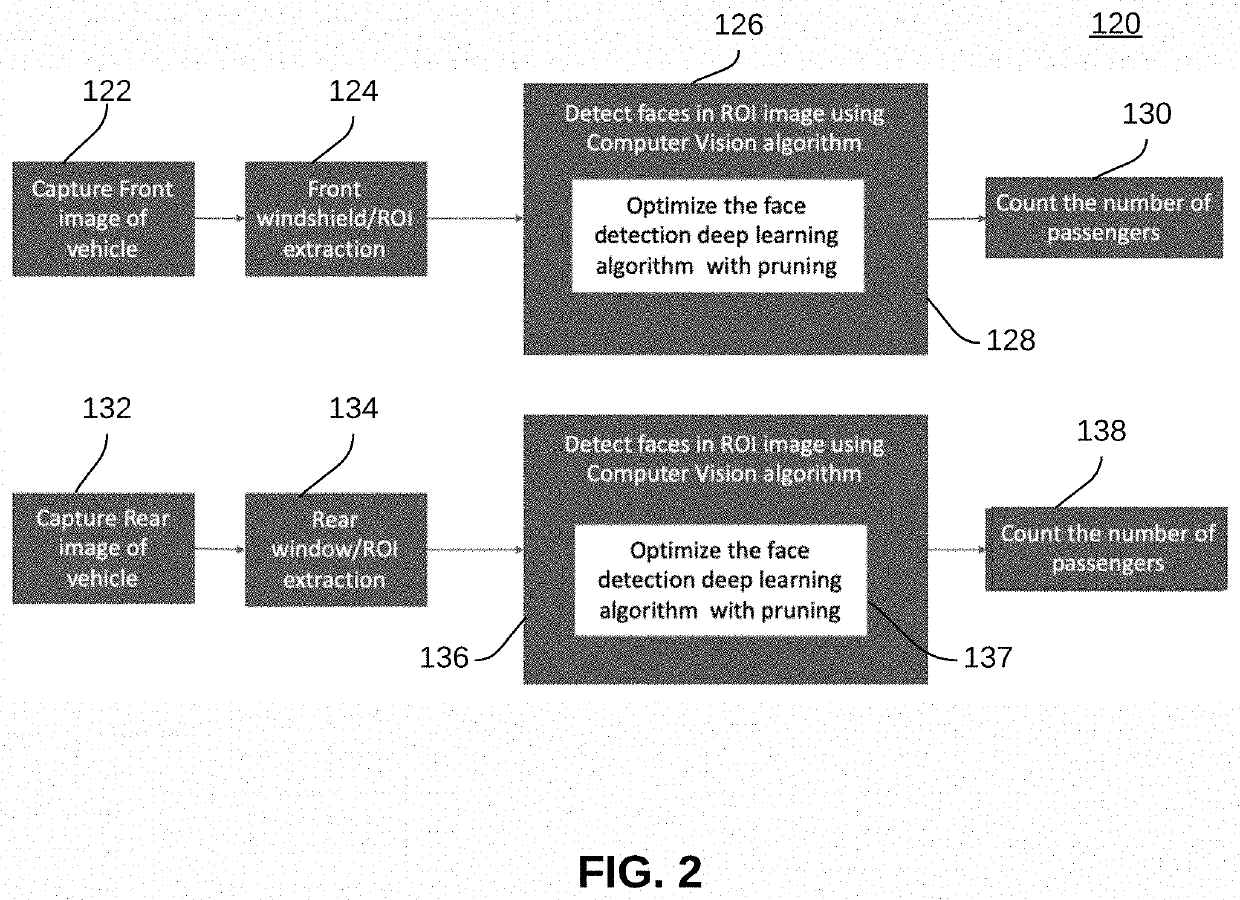 Building light-weight single shot refinement neural network for vehicle passenger detection system