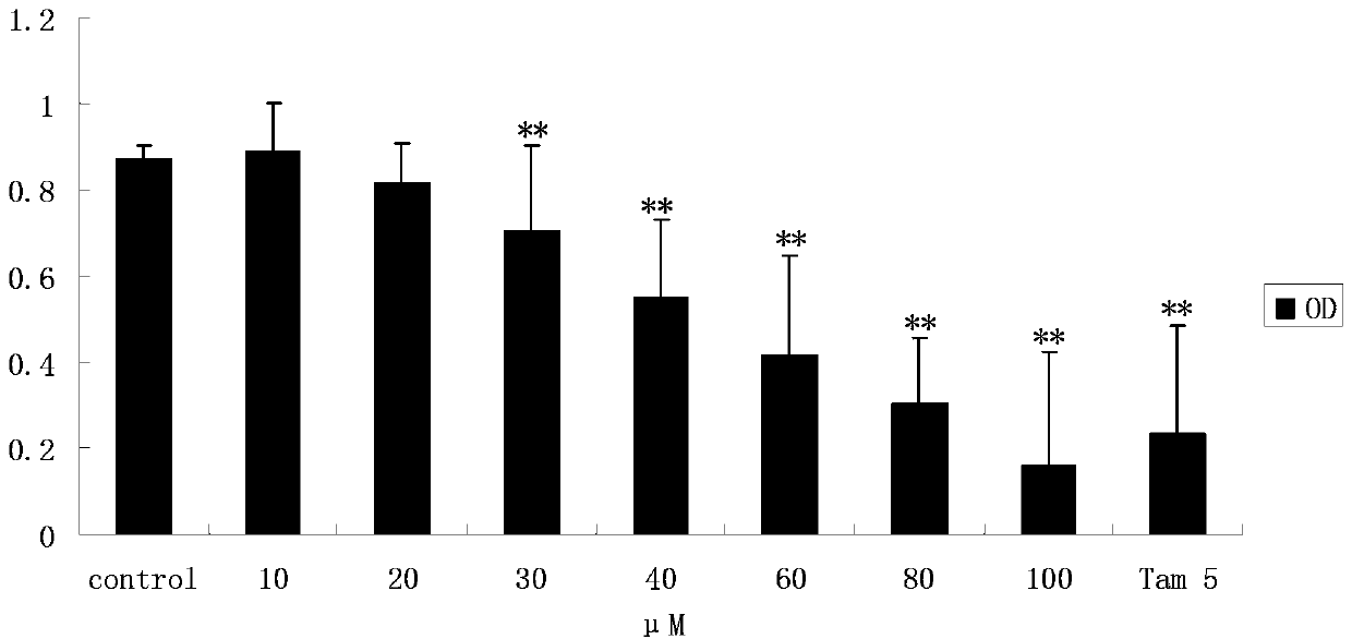 Application of formononetin in preparing medicine for treating breast cancer