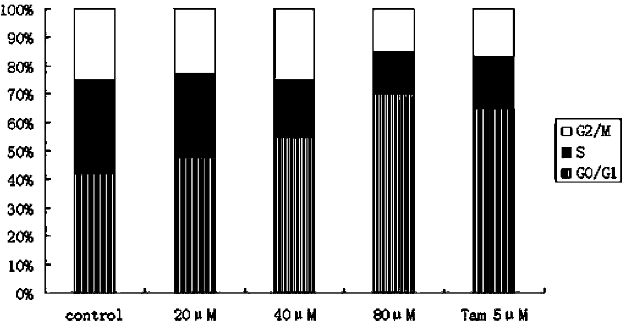 Application of formononetin in preparing medicine for treating breast cancer