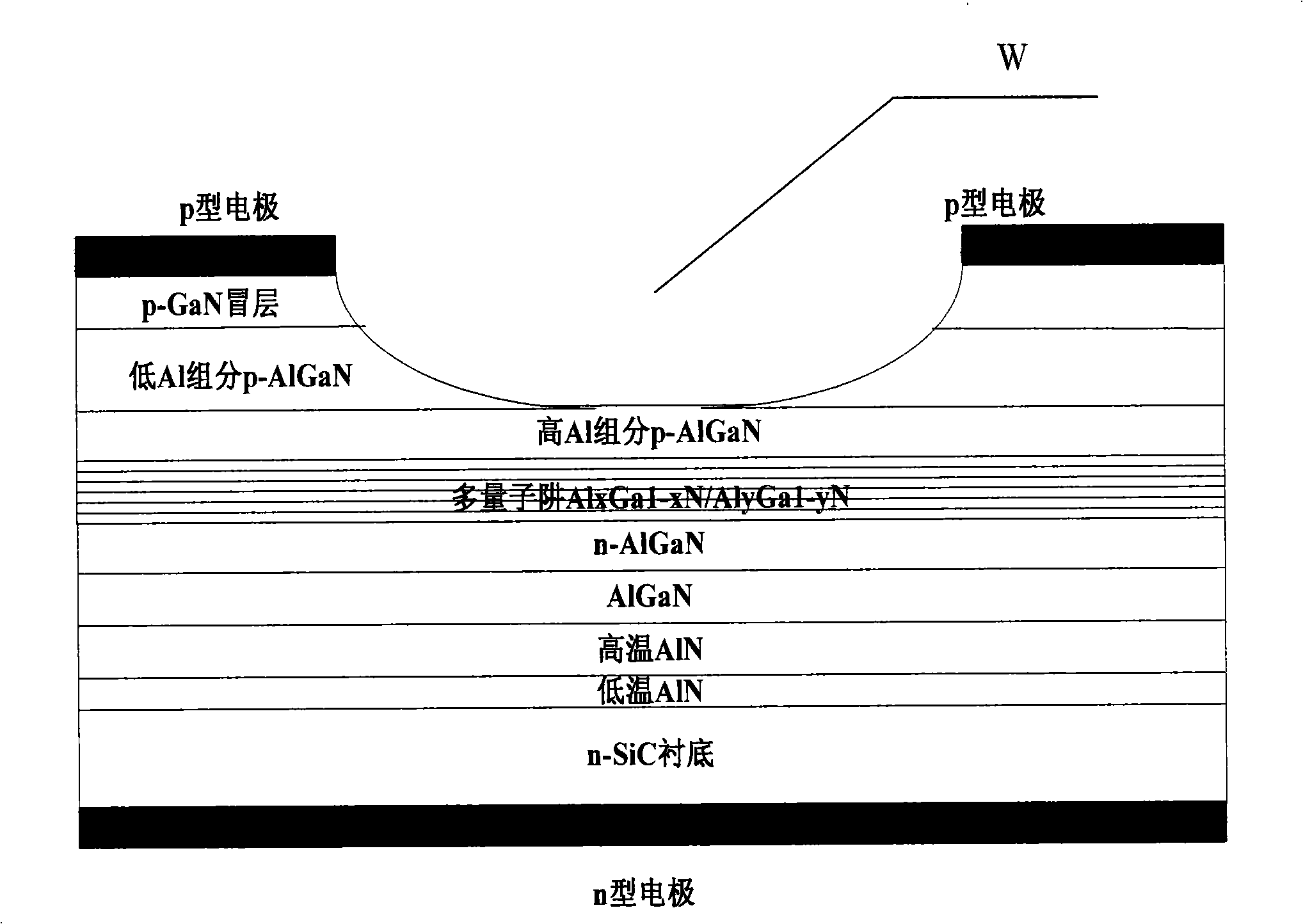 Manufacturing method of AlGaN-based uv-LED device on SiC substrate