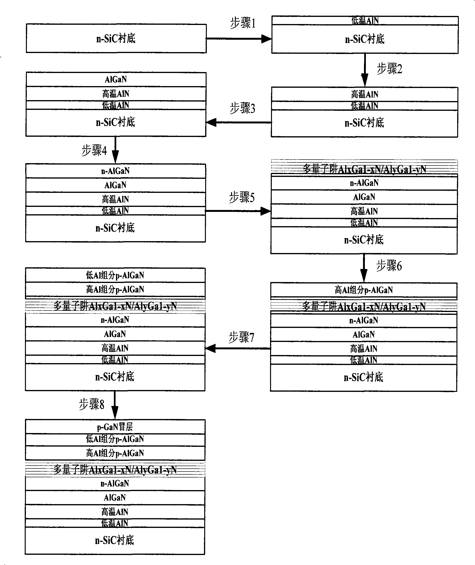 Manufacturing method of AlGaN-based uv-LED device on SiC substrate