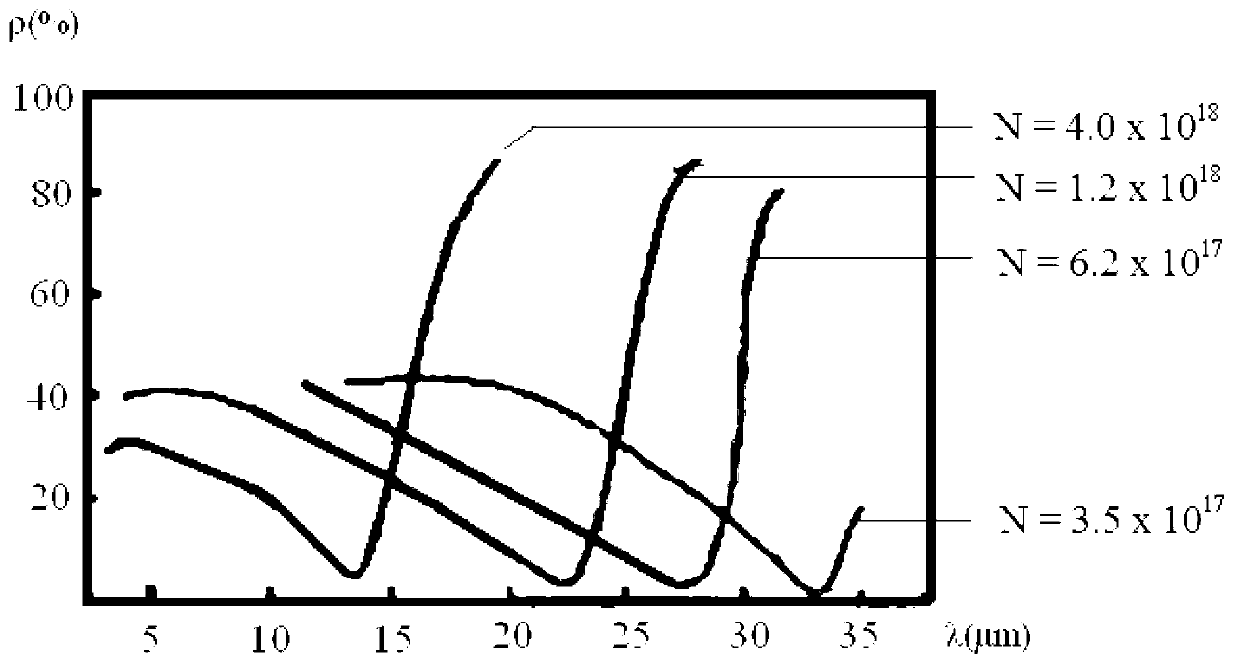 Interior wall heat-insulating paint