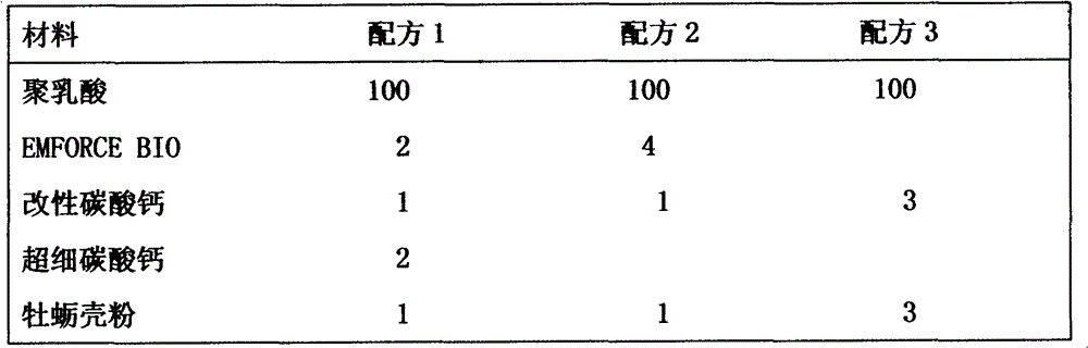 Degradable material and manufacturing method for three-way valve/dosing device of infusion set