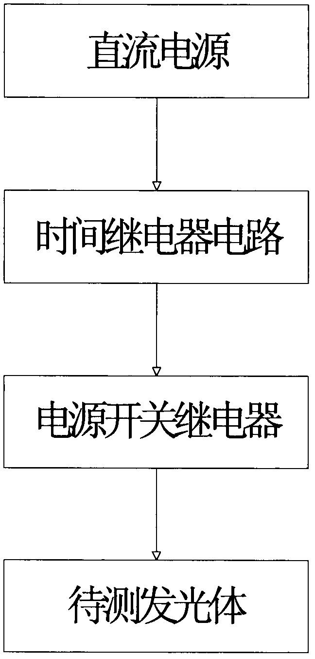 Device for testing on-off of luminous body