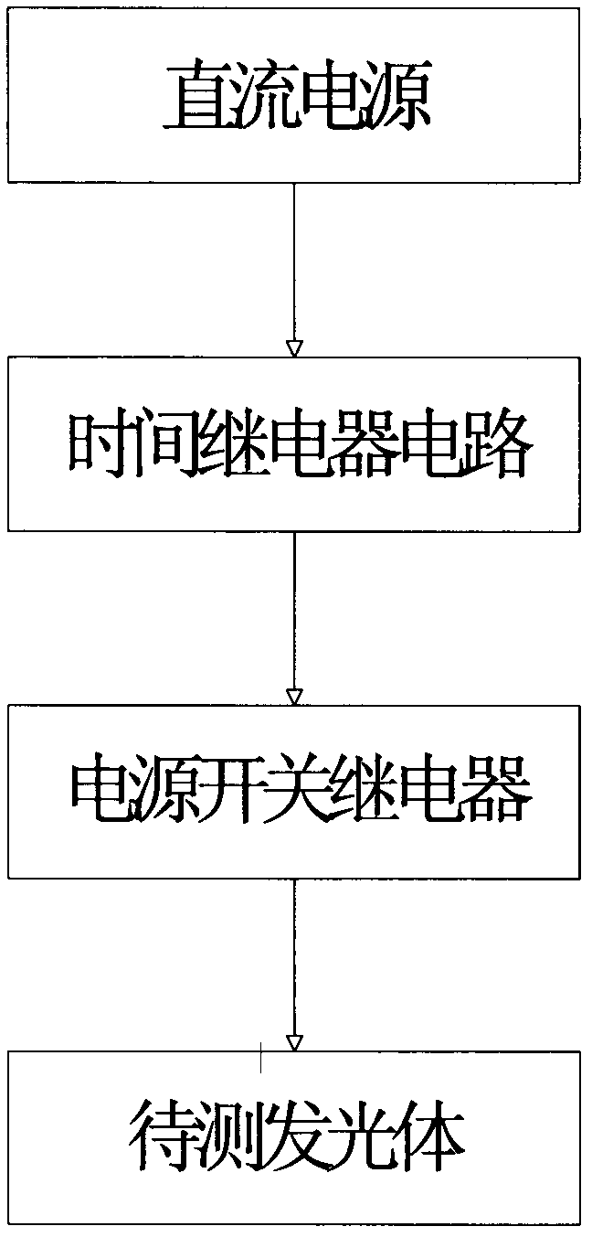 Device for testing on-off of luminous body