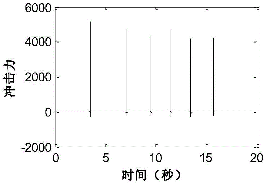 Integrated device applicable to fast and safety diagnosis of middle and small bridges