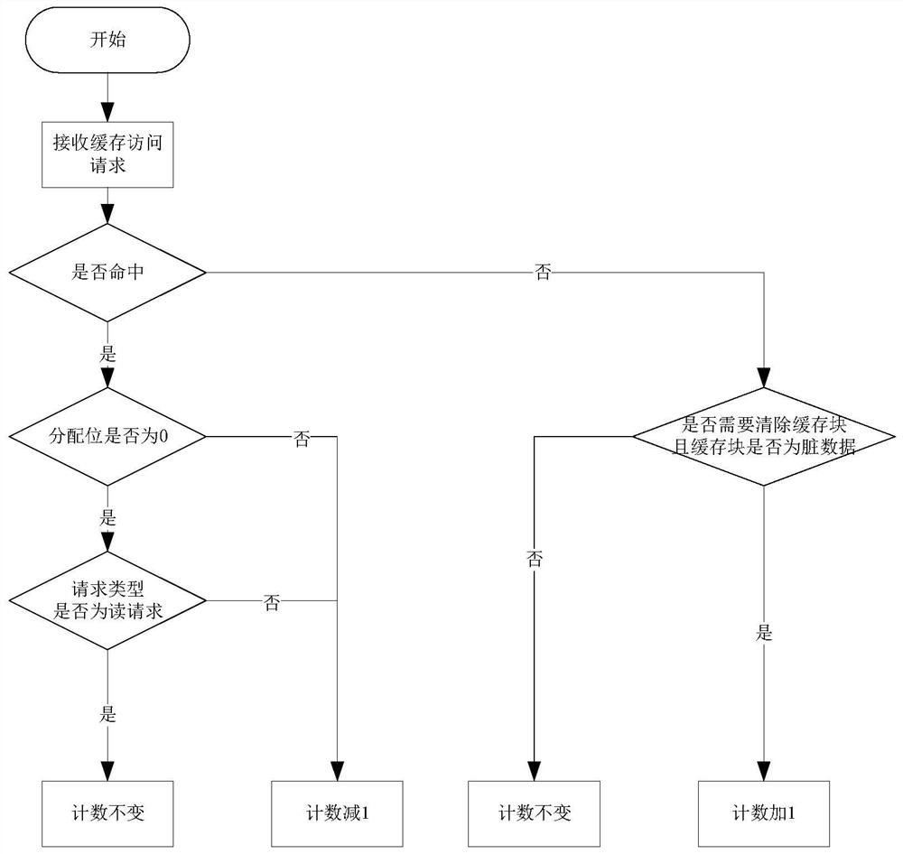 Write strategy adjustment method for cache, cache device and computing equipment