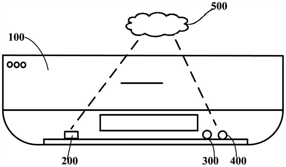 Control method and control equipment for indoor unit of air conditioner