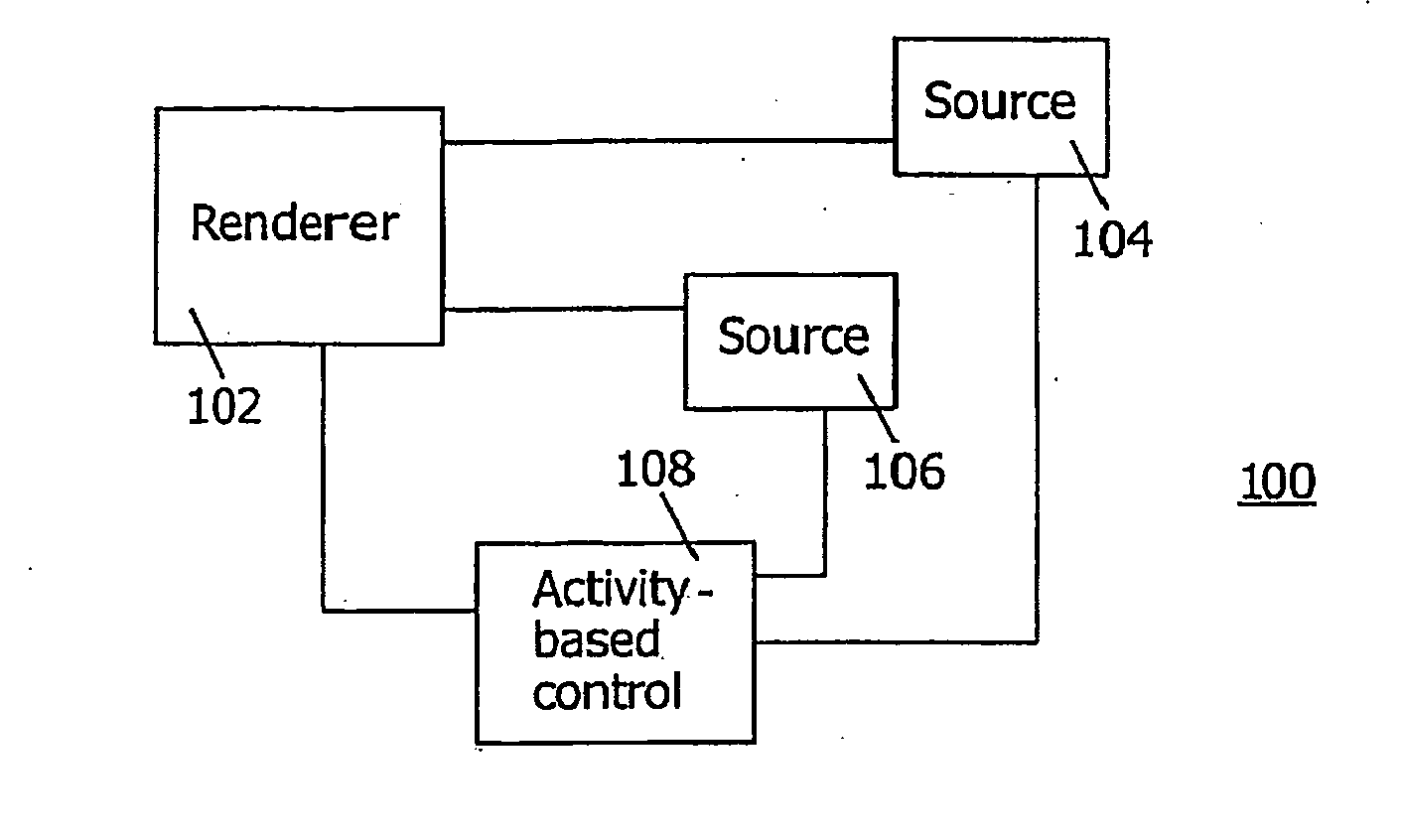 Non-Disruptive Activity Switching on Remote Control