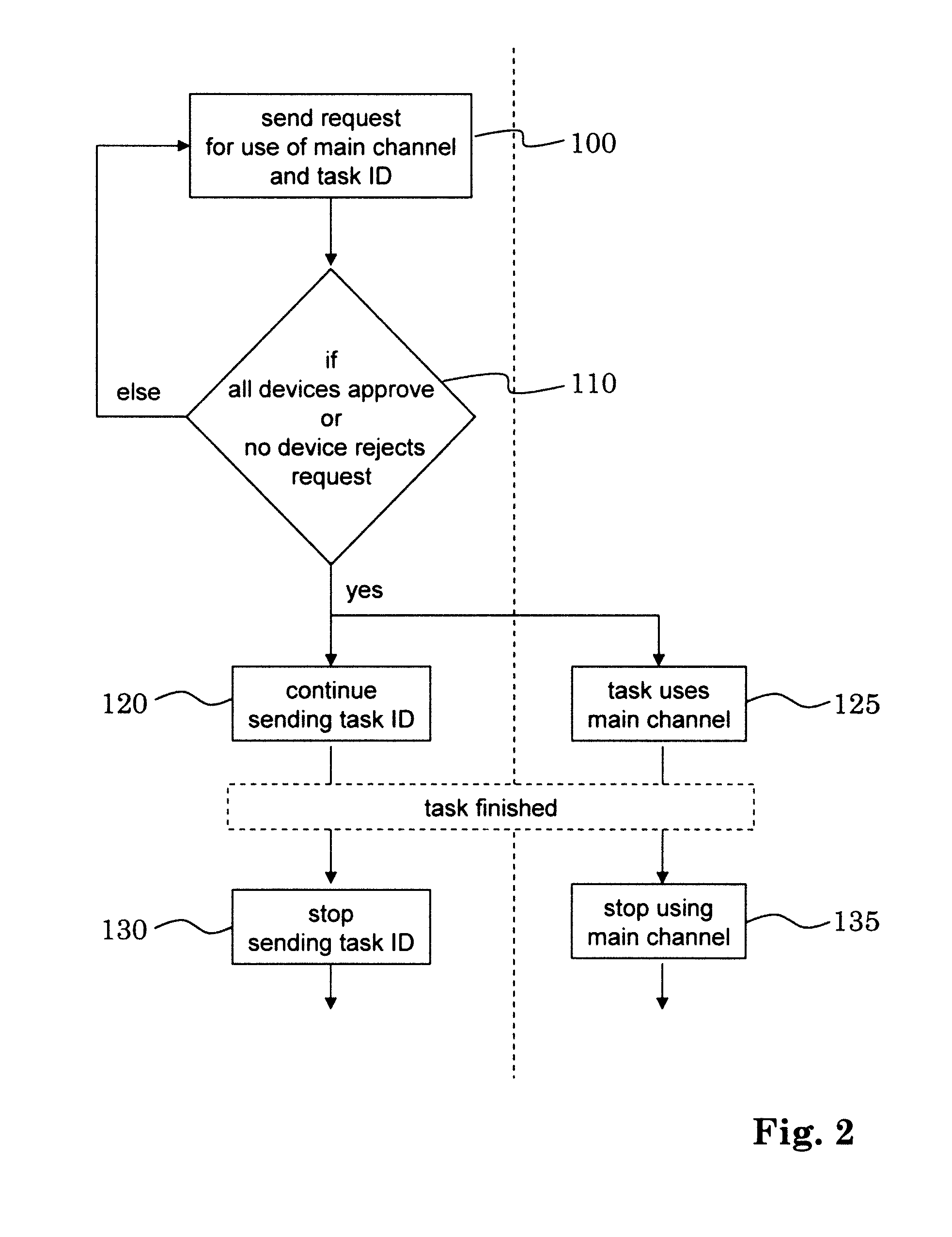 Hearing system network with shared transmission capacity and corresponding method for operating a hearing system