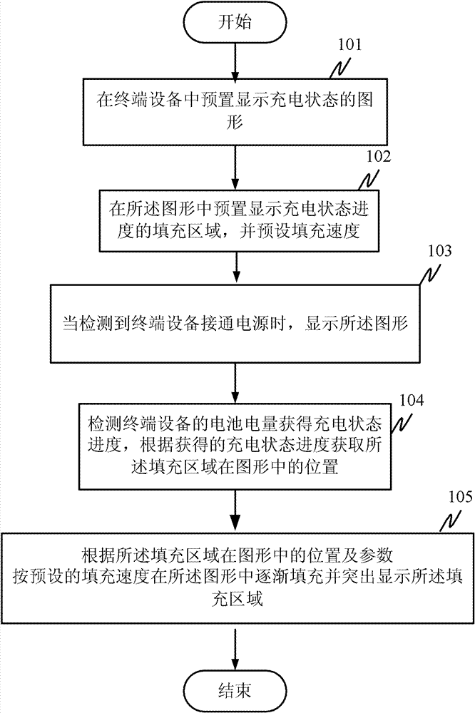 Method and device for displaying charging state